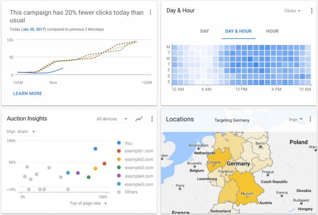 With heatmaps displaying vital insights, the new Google AdWords Features should make life simpler for advertisers. 