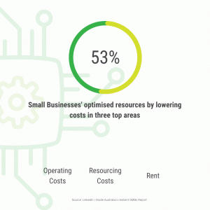 Get More Traffic infographic SMB